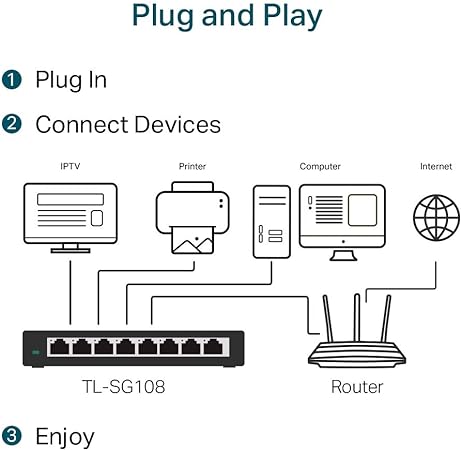 TP-Link TL-SG108